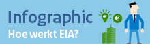 EIA noodverlichting